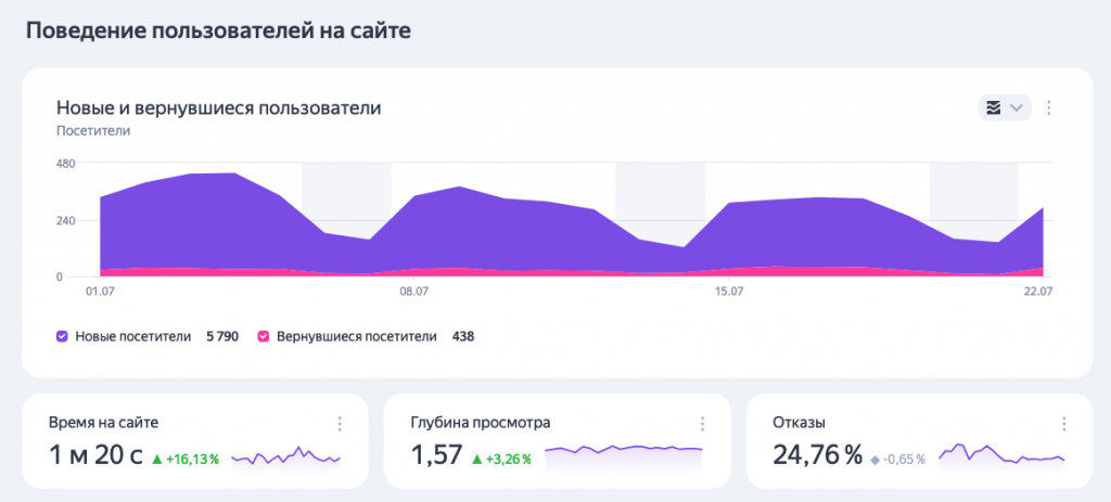 Показатель отказов на главное в Метрике Показатель отказов на главное в Метрике