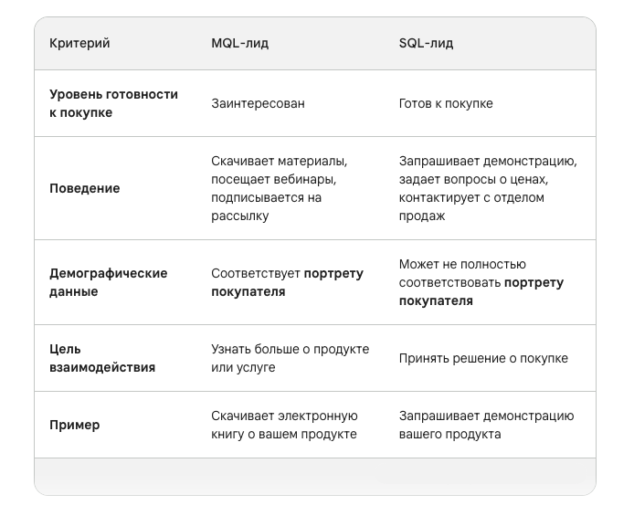  mql  sql  